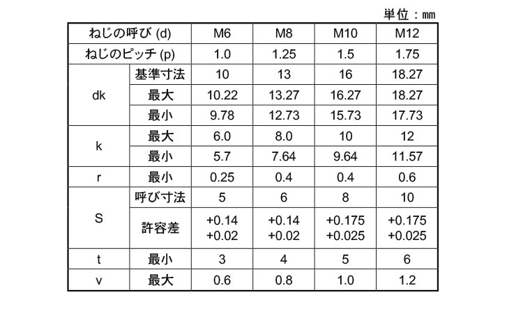 DETAILS | SUNCO Industries Co., Ltd.